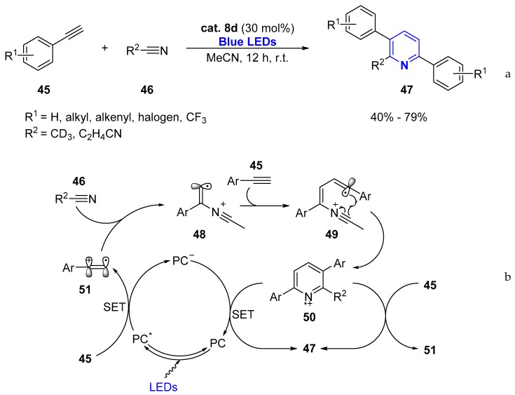 Scheme 5