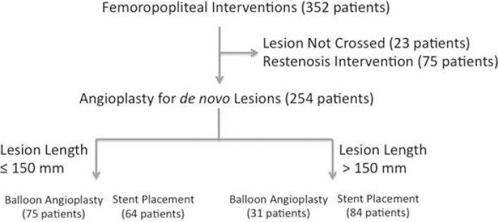 Figure 1 ♦