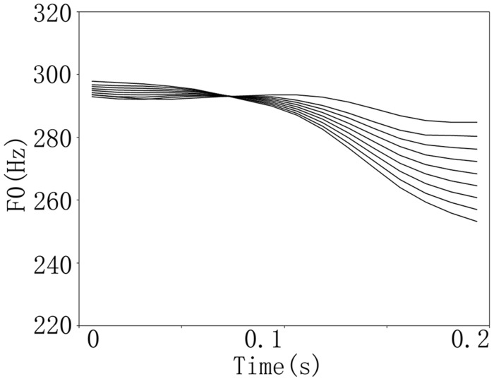 FIGURE 1