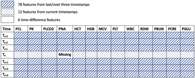 Fig. 3: