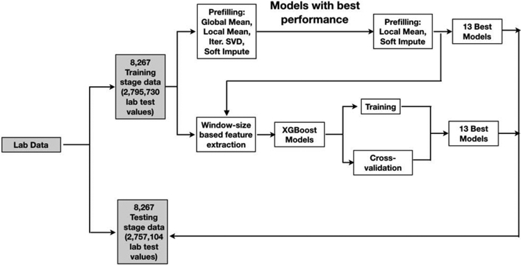 Fig. 4: