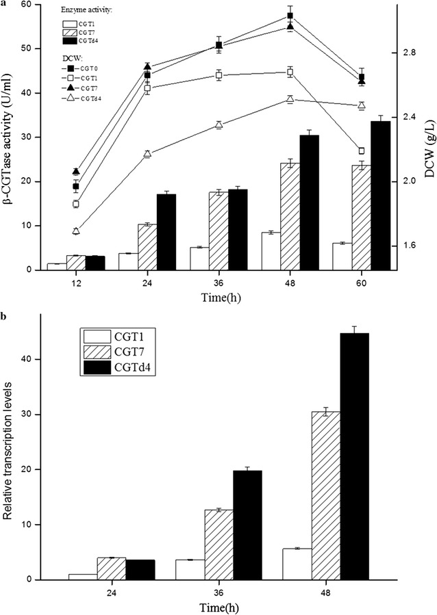 Fig. 3