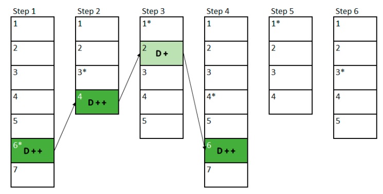 Figure 14