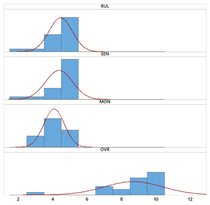 Figure 16