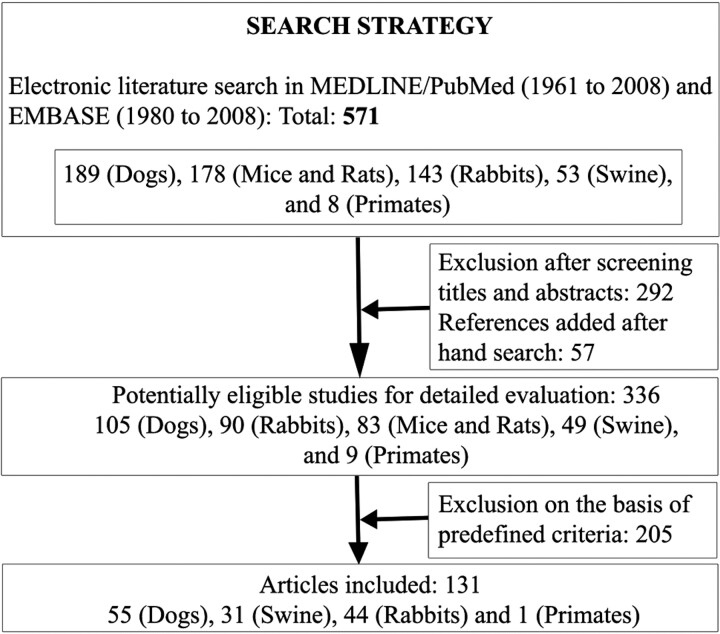 Fig 1.