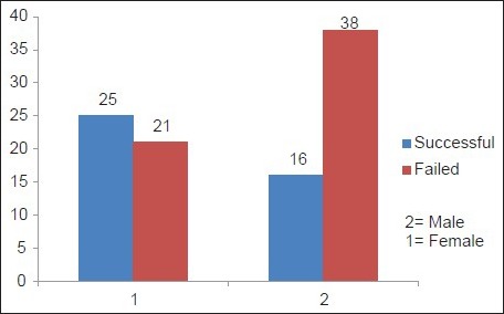 Graph 1