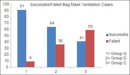 Graph 3