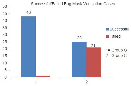 Graph 2