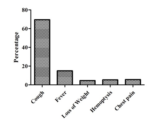 [Table/Fig-6]: