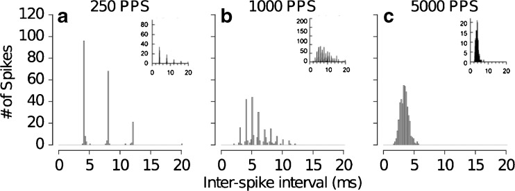 FIG. 10