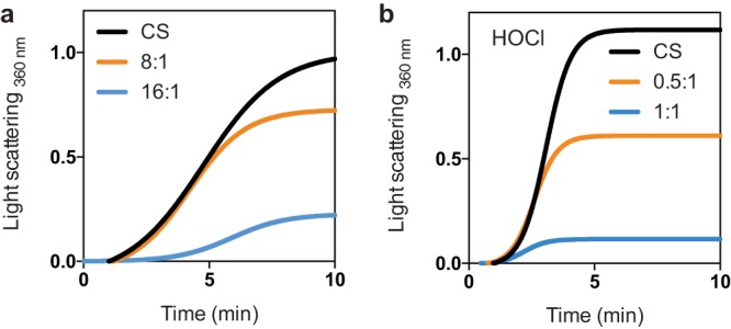 FIG 1