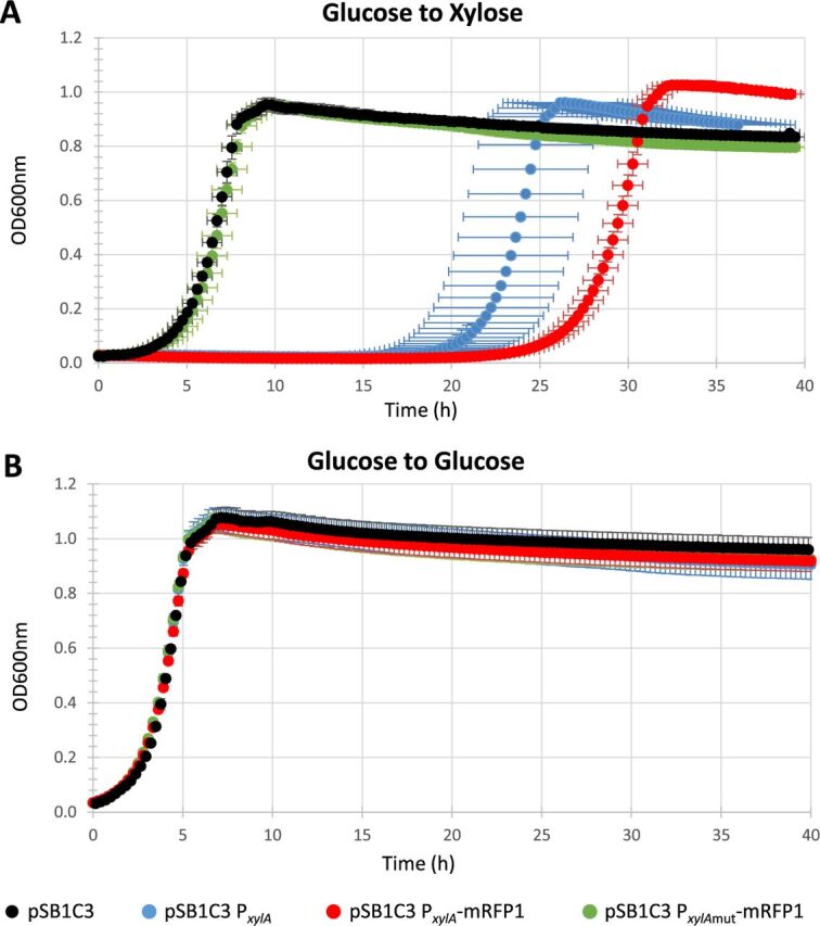 FIG 3