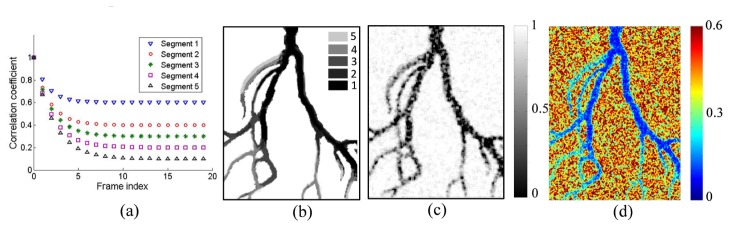 Fig. 5