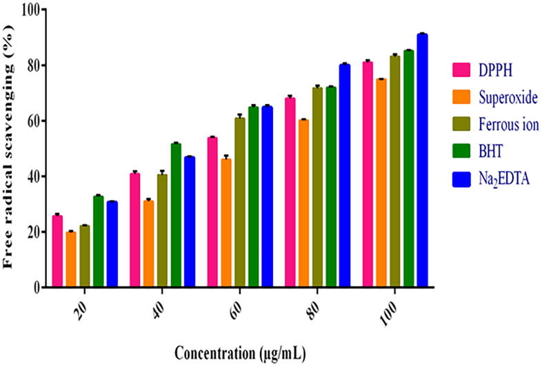 Fig. 7
