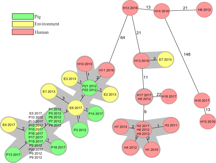 Fig 4