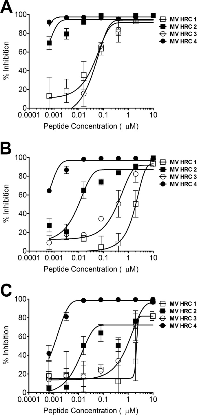 Fig 3