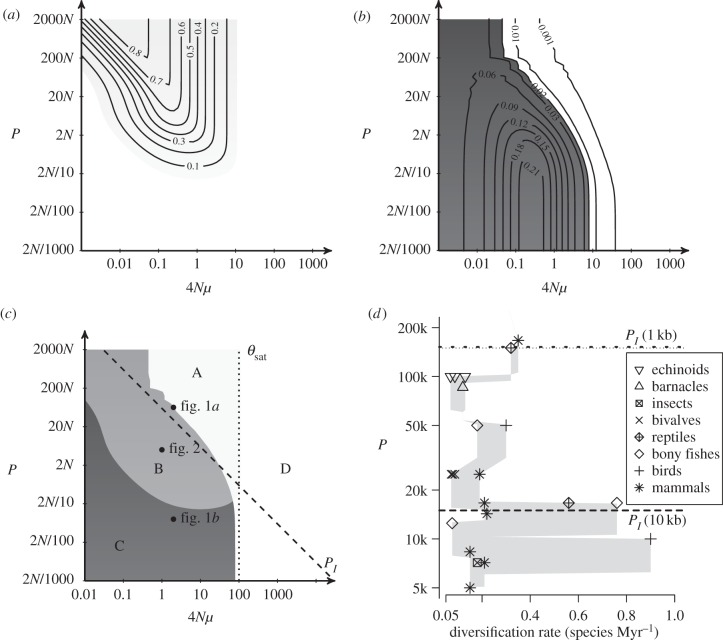 Figure 3.