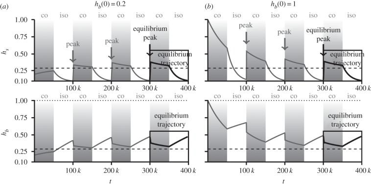 Figure 2.