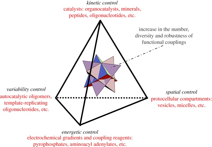 Figure 2.