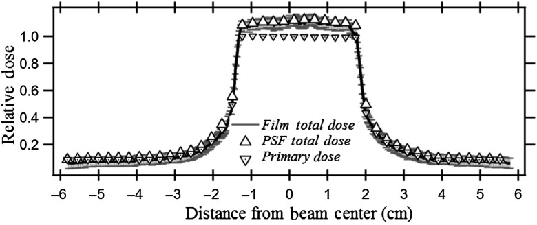 Fig. 14