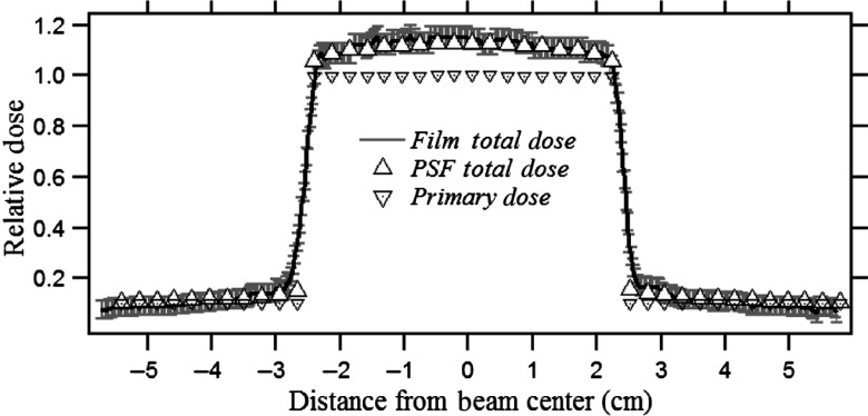 Fig. 12