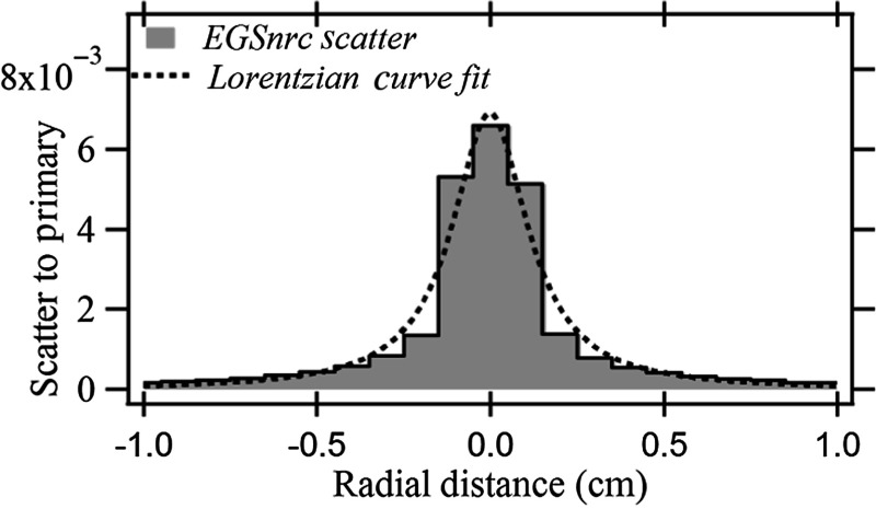 Fig. 10