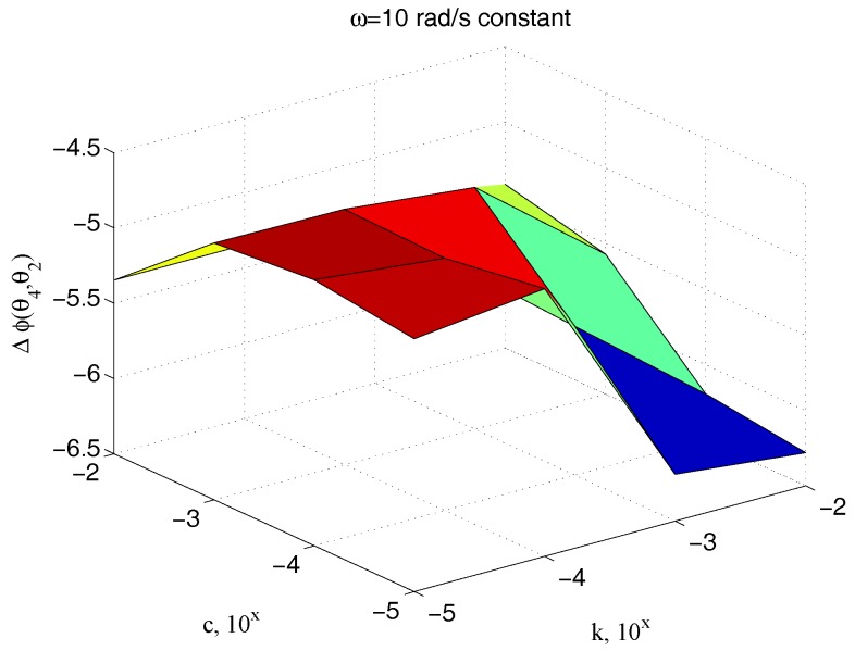 Figure 18