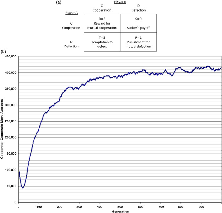 FIGURE 1