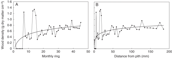 Fig. 9.