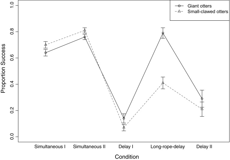 Fig. 4