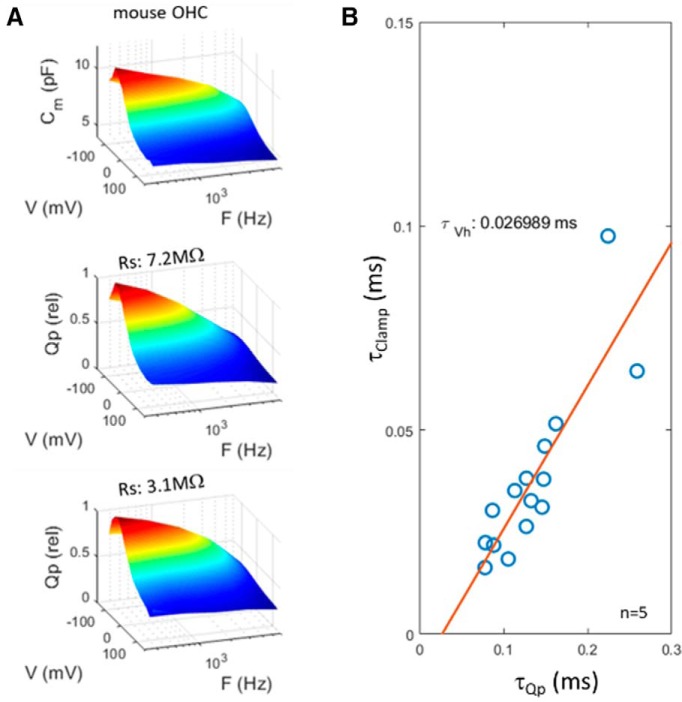 Figure 7.