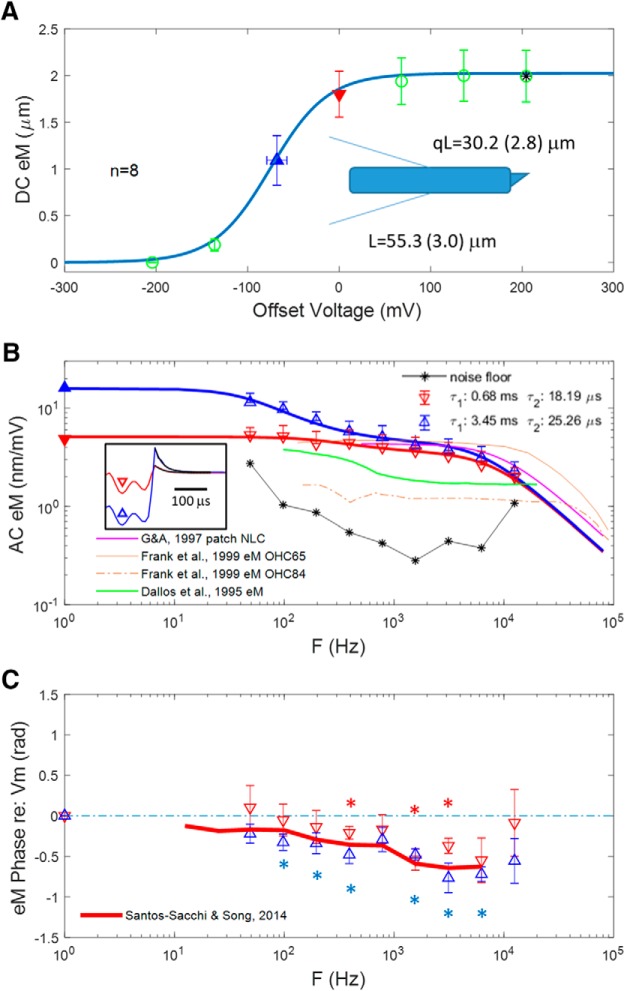 Figure 10.