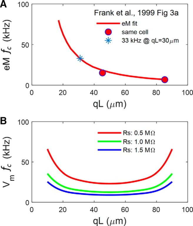 Figure 11.