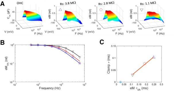 Figure 3.