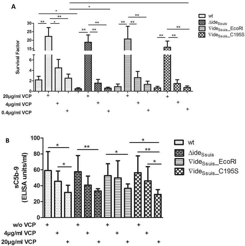 Figure 7.