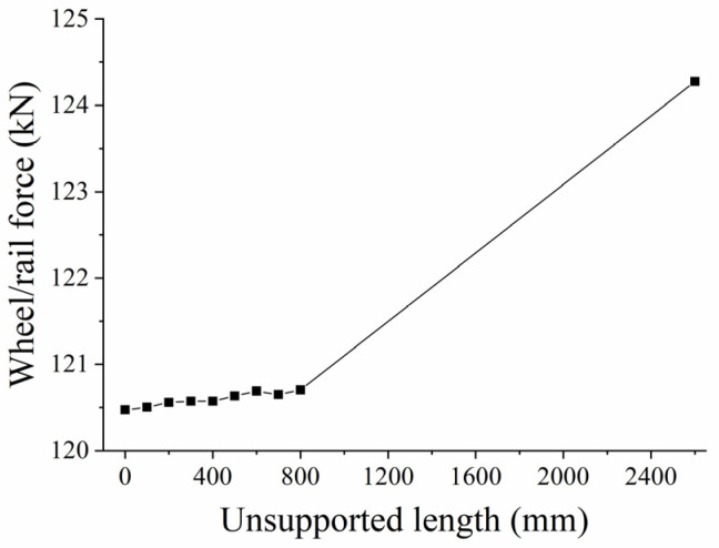 Figure 24