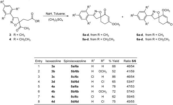 Scheme 4