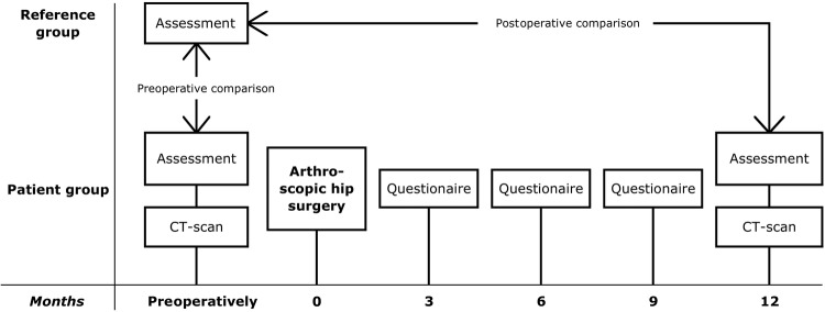 Figure 1