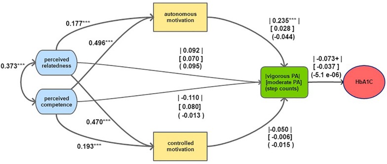 FIGURE 2