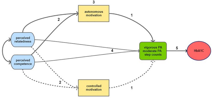 FIGURE 1