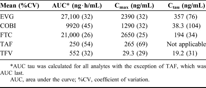 graphic file with name qai-71-0530-g005.jpg