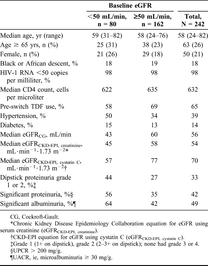 graphic file with name qai-71-0530-g001.jpg