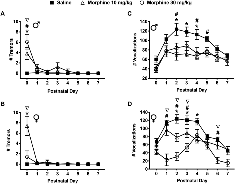 Figure 6