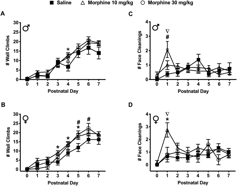 Figure 5