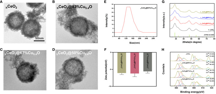 Figure 2