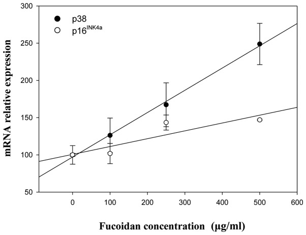 Figure 9.