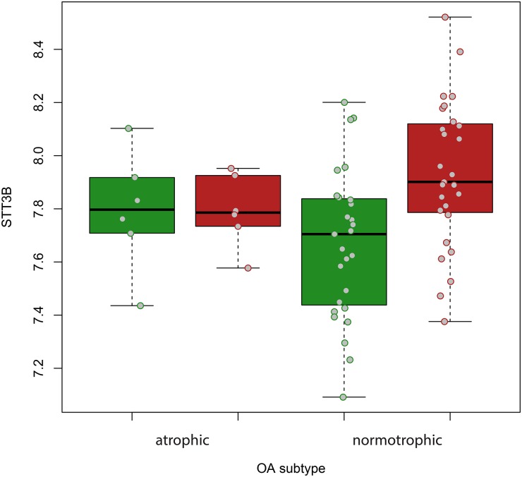 Figure 2