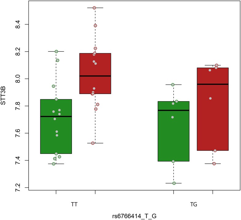 Figure 3