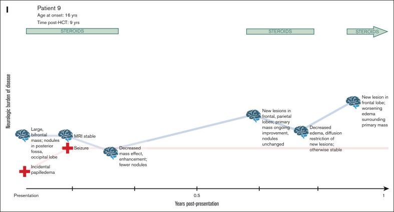 Figure 1.