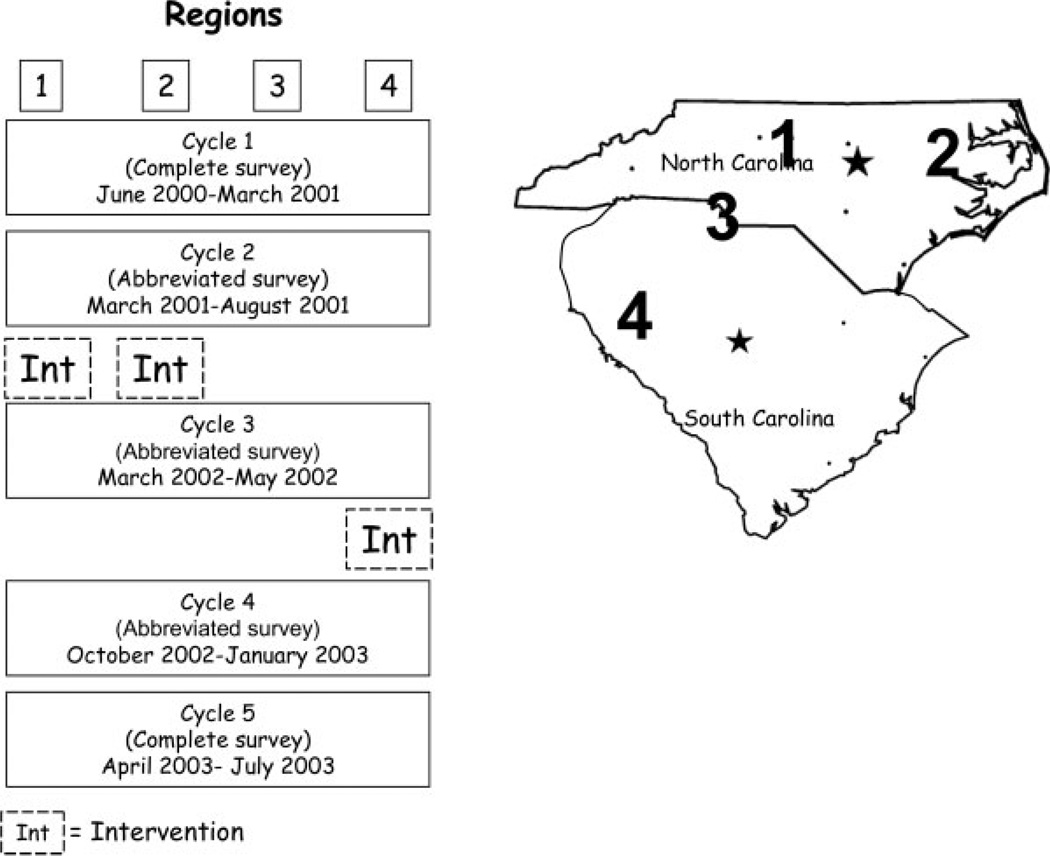 FIGURE 1